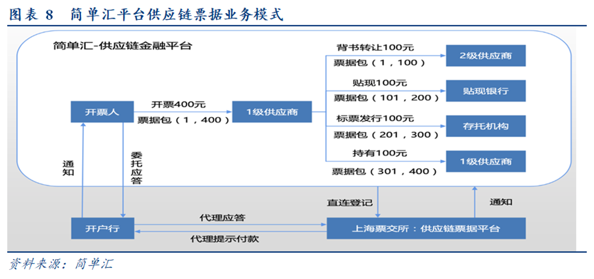 德耀矿用链条